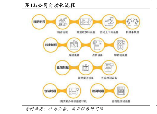 请问一下公司自动化流程