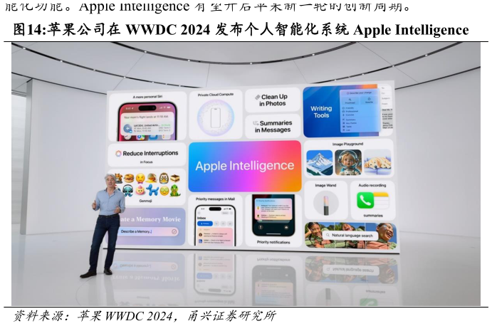 谁能回答苹果公司在 WWDC 2024 发布个智能化系统 Apple Intelligence