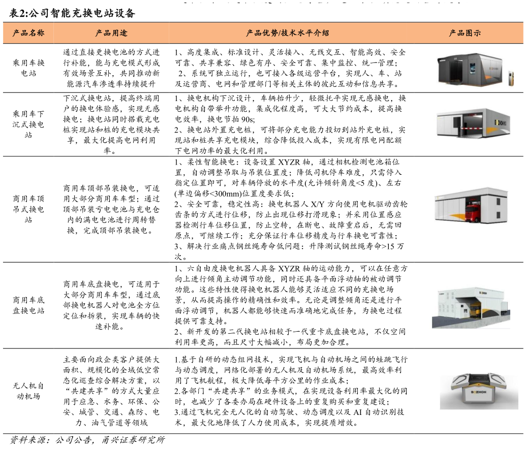谁知道公司智能充换电站设备