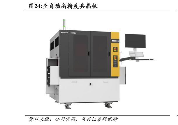 咨询大家全自动高精度共晶机