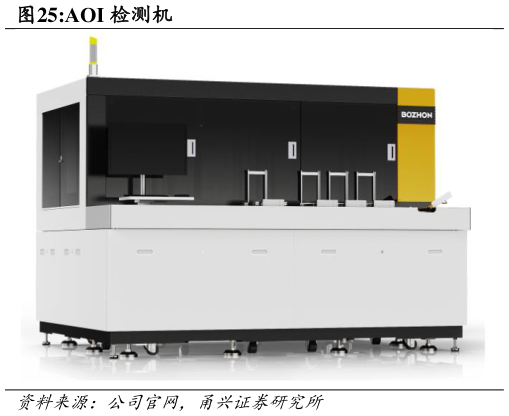 如何才能AOI 检测机