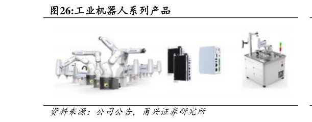 如何了解工业机器人系列产品