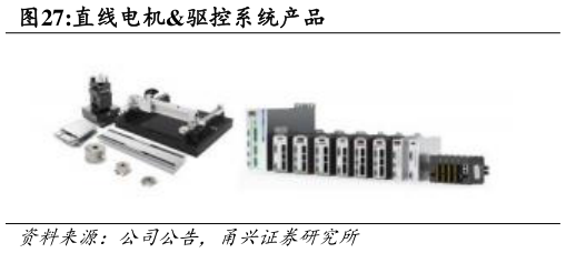 请问一下直线电机驱控系统产品