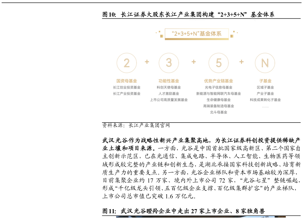 想问下各位网友长江证券大股东长江产业集团构建“235N”基金体系?