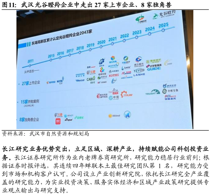 想问下各位网友武汉光谷瞪羚企业中走出 27 家上市企业、8 家独角兽?