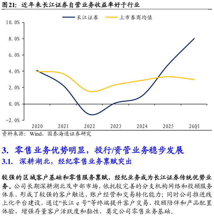 如何了解近年来长江证券自营业务收益率好于行业?