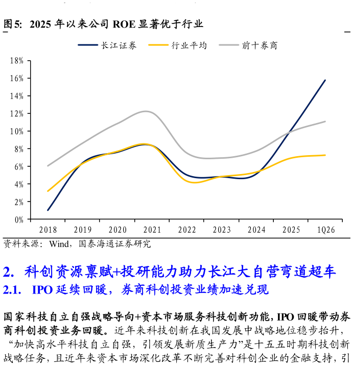 谁知道2025 年以来公司 ROE 显著优于行业?