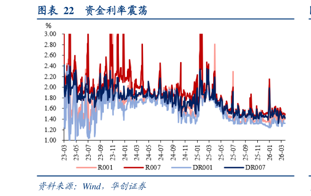 想问下各位网友资金利率震荡