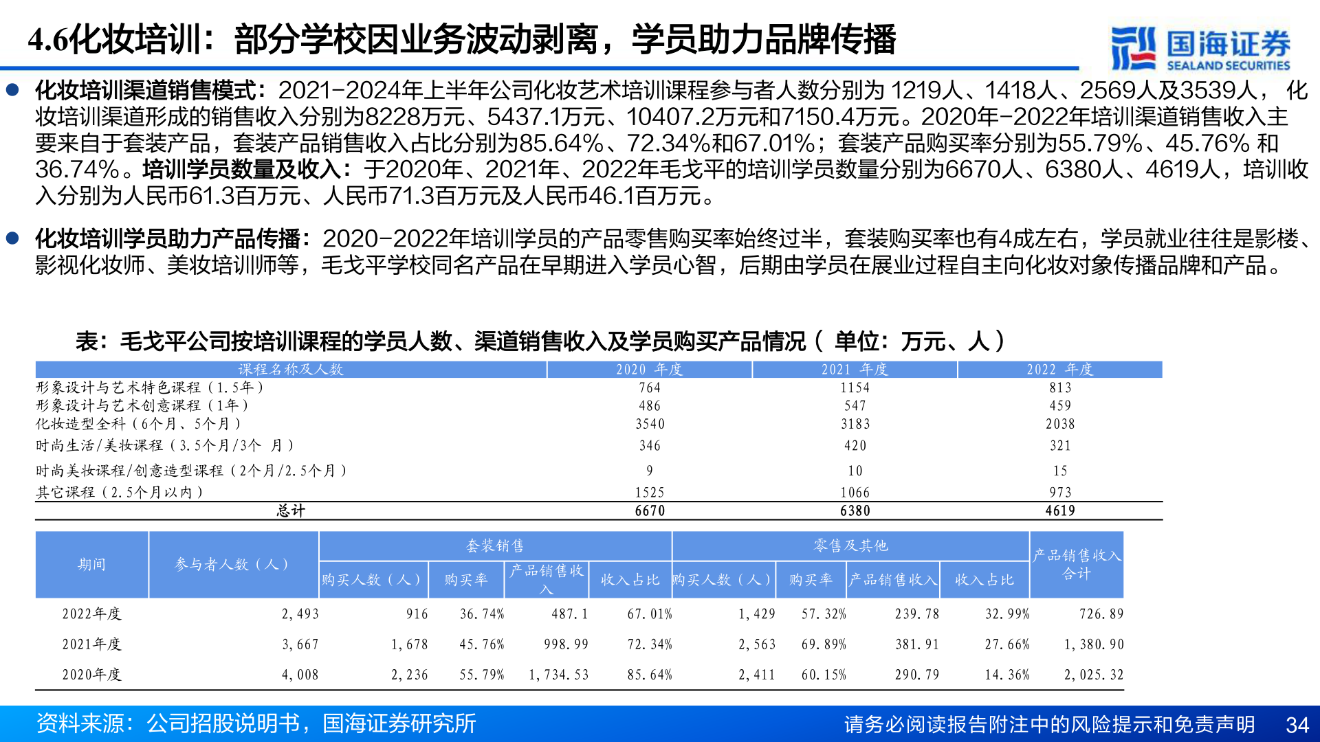 如何了解4.6化妆培训：部分学校因业务波动剥离，学员助力品牌传播