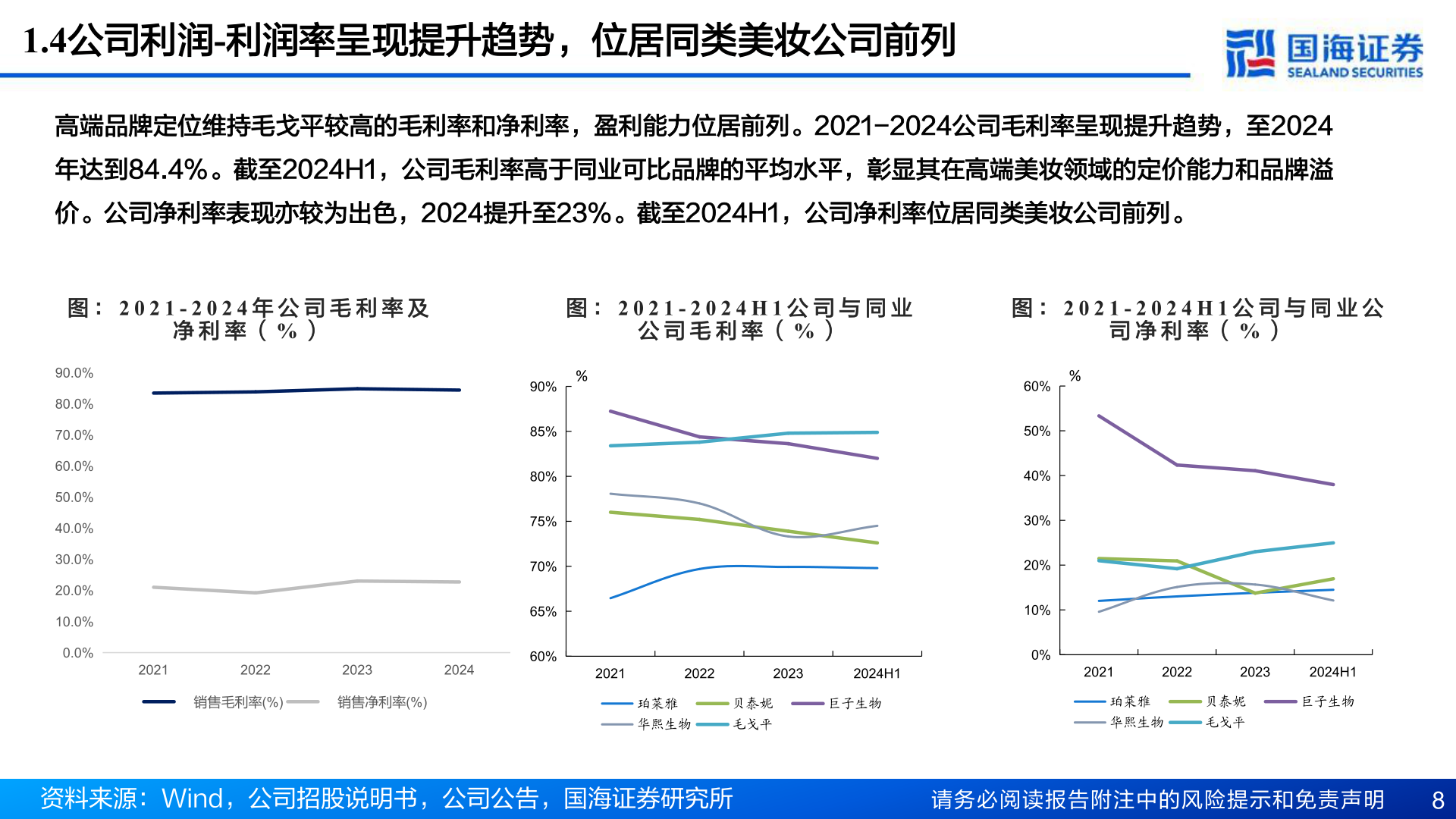 如何才能1.4公司利润-利润率呈现提升趋势，位居同类美妆公司前列
