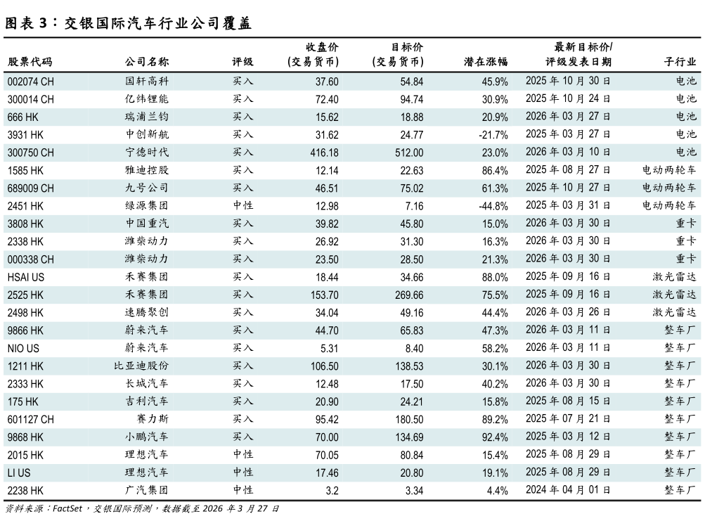 谁知道交银国际汽车行业公司覆盖