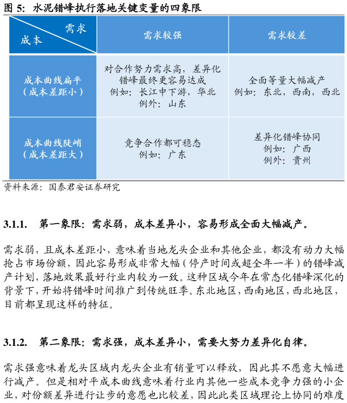 想问下各位网友水泥错峰执行落地关键变量的四象限?