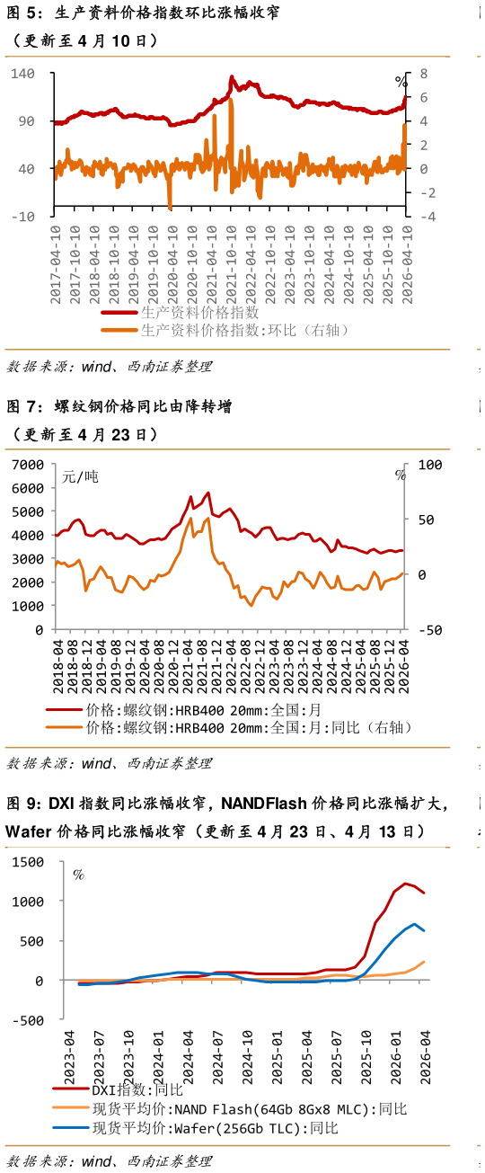 如何了解生产资料价格指数环比涨幅收窄