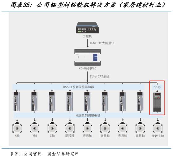 如何了解公司铝型材钻铣机解决方案（家居建材行业）