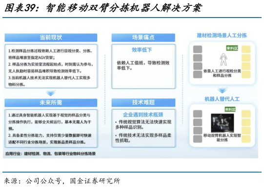 各位网友请教一下智能移动双臂分拣机器人解决方案