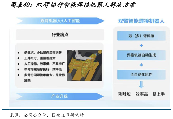 如何了解双臂协作智能焊接机器人解决方案