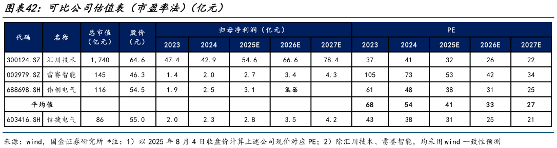 如何解释可比公司估值表（市盈率法）（亿元）