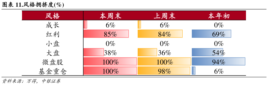 如何了解.风格拥挤度%