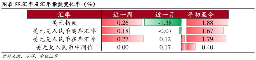 想关注一下.汇率及汇率指数变化率（%）