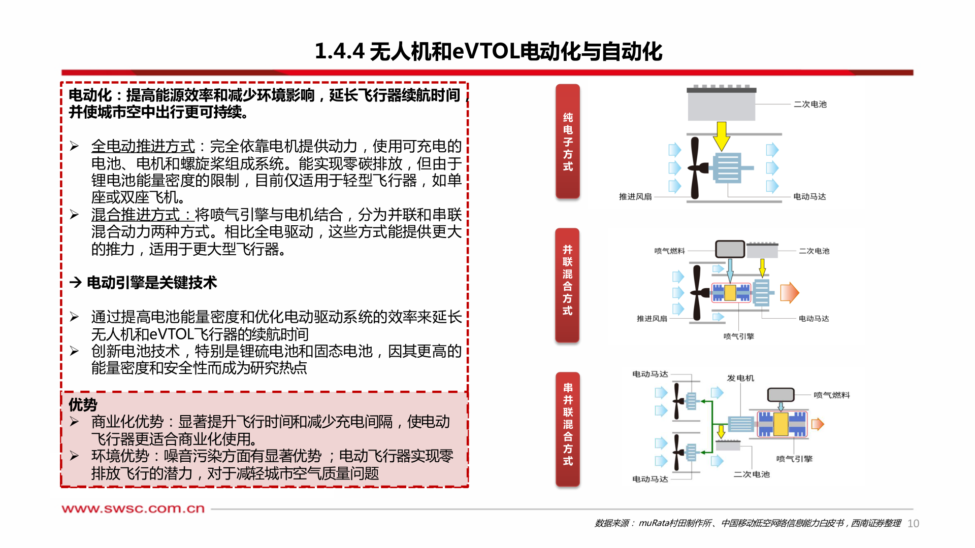 咨询下各位1.4.4 无人机和eVTOL电动化与自动化?