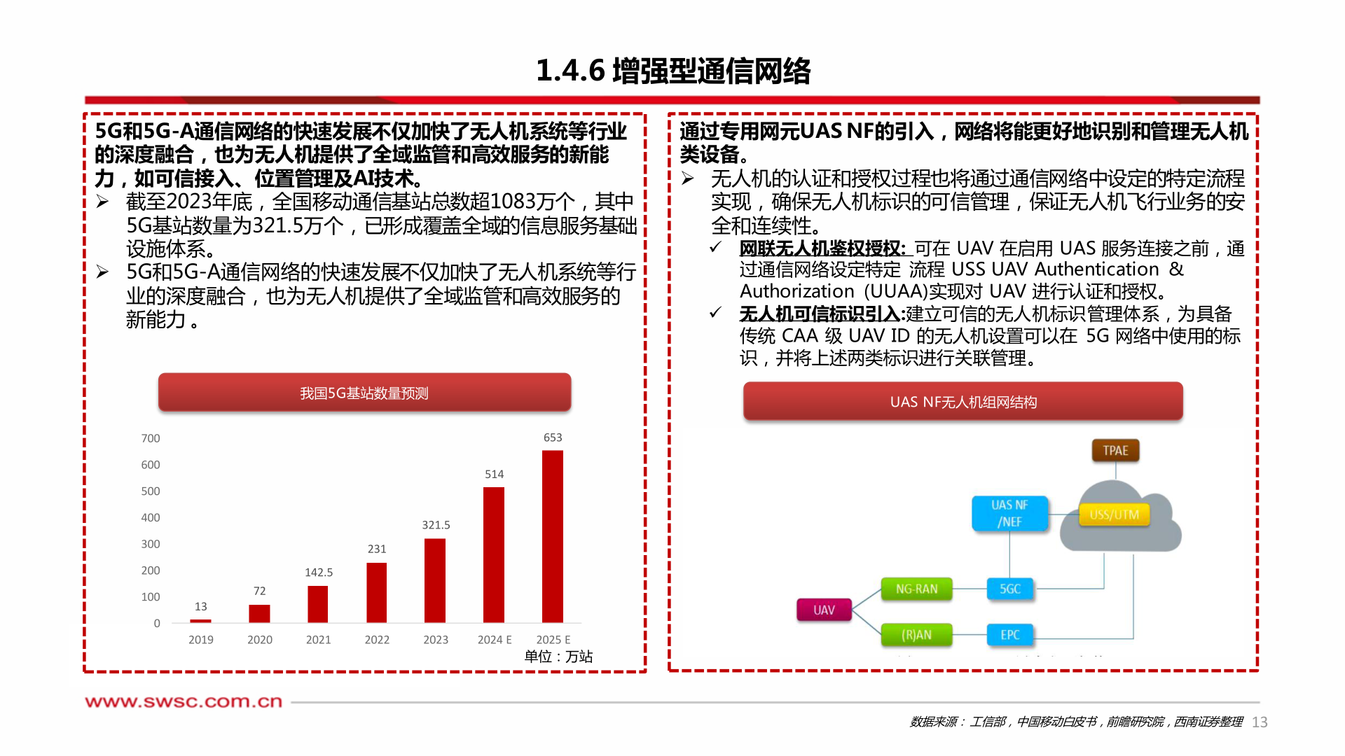 我想了解一下1.4.6 增强型通信网络?