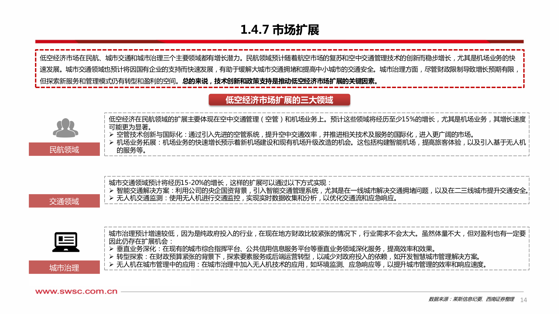 如何了解1.4.7 市场扩展?