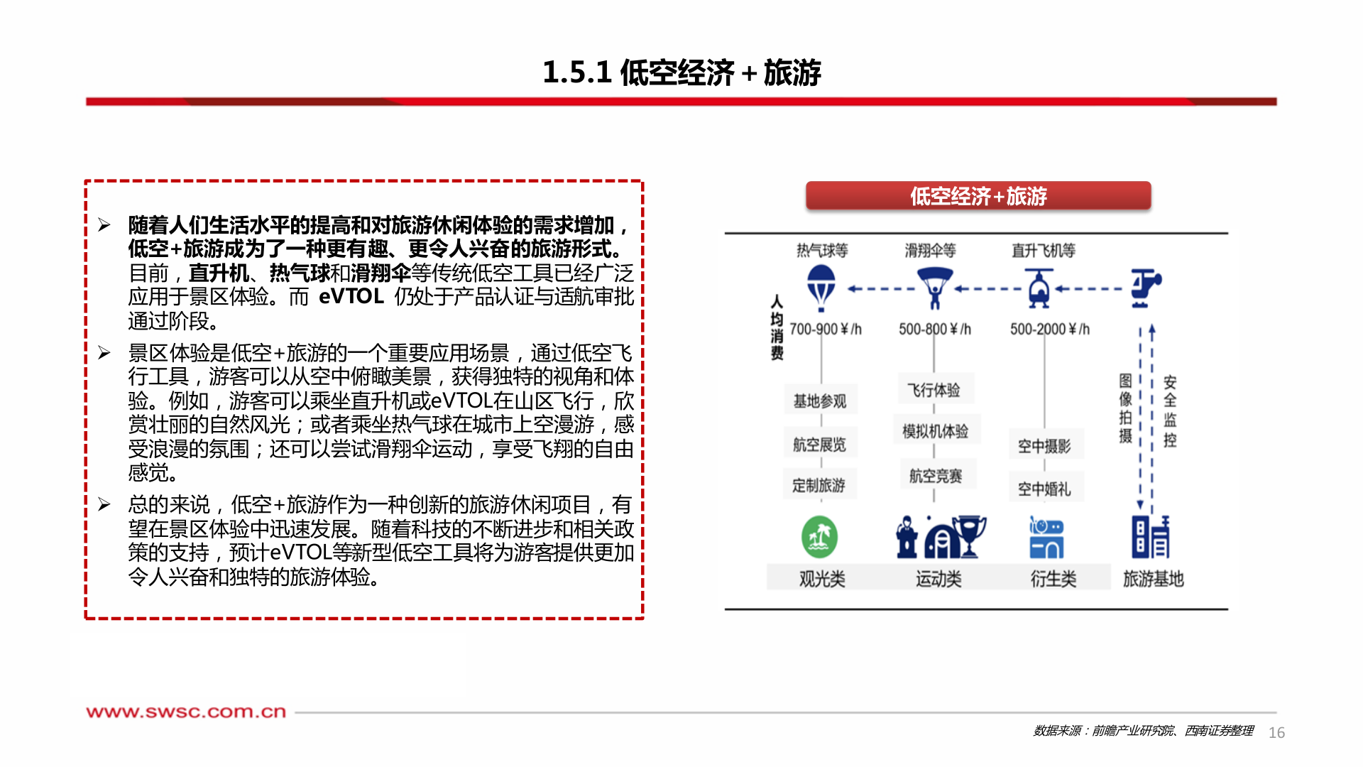 咨询下各位1.5.1 低空经济+旅游?