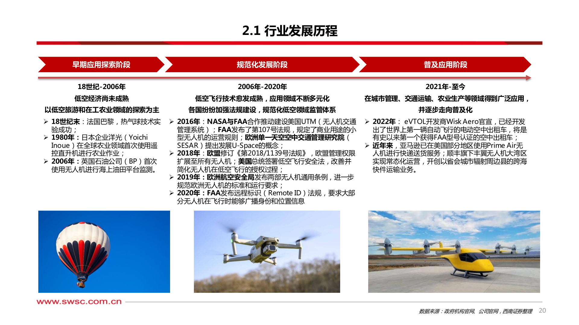 谁知道2.1 行业发展历程?