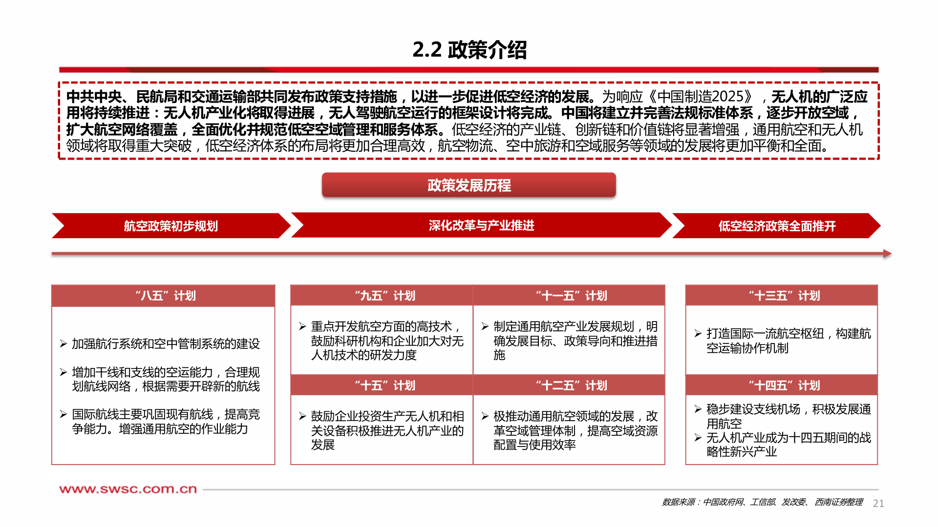 谁能回答2.2 政策介绍?