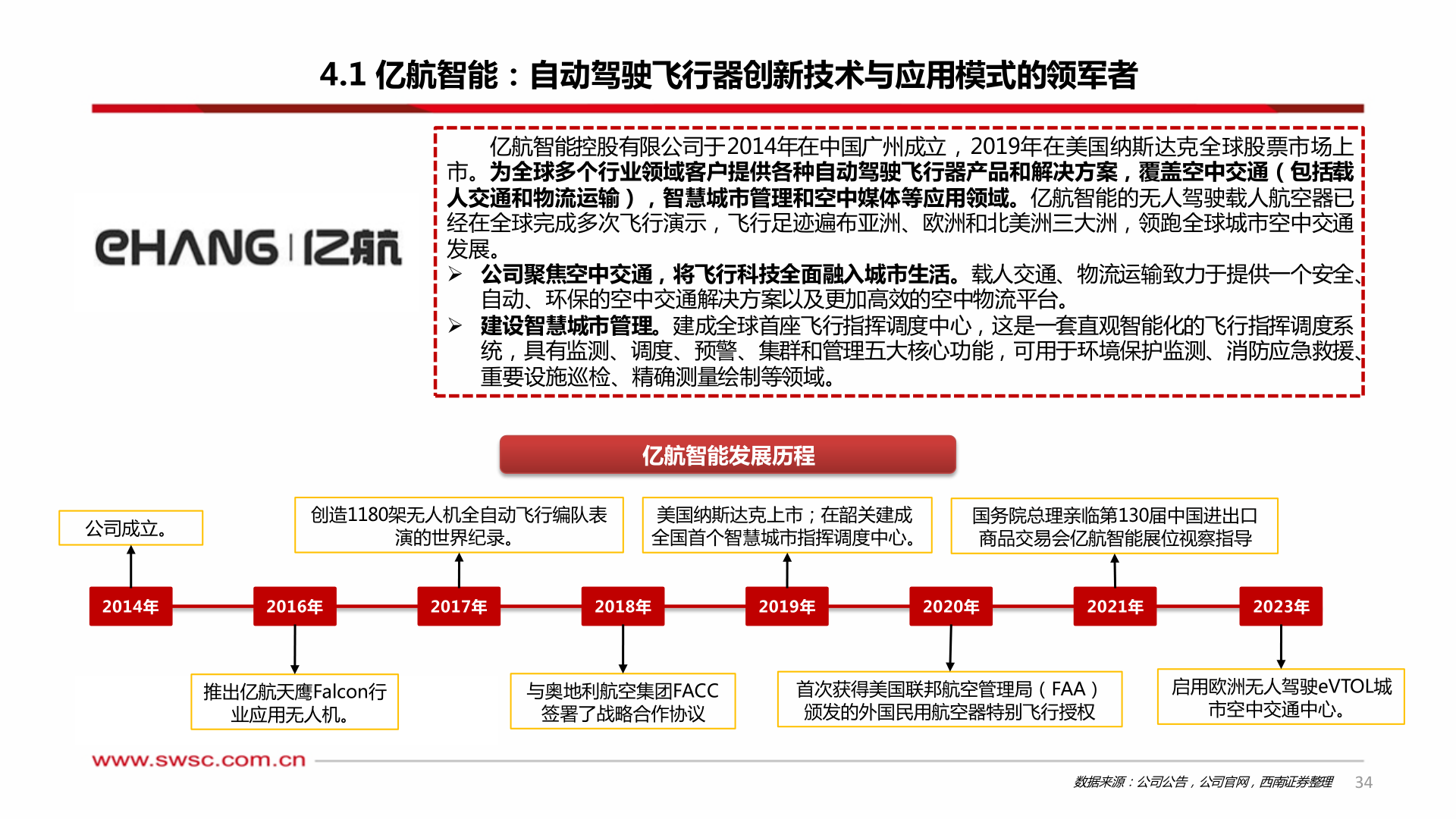 如何了解4.1 亿航智能:自动驾驶飞行器创新技术与应用模式的领军者?