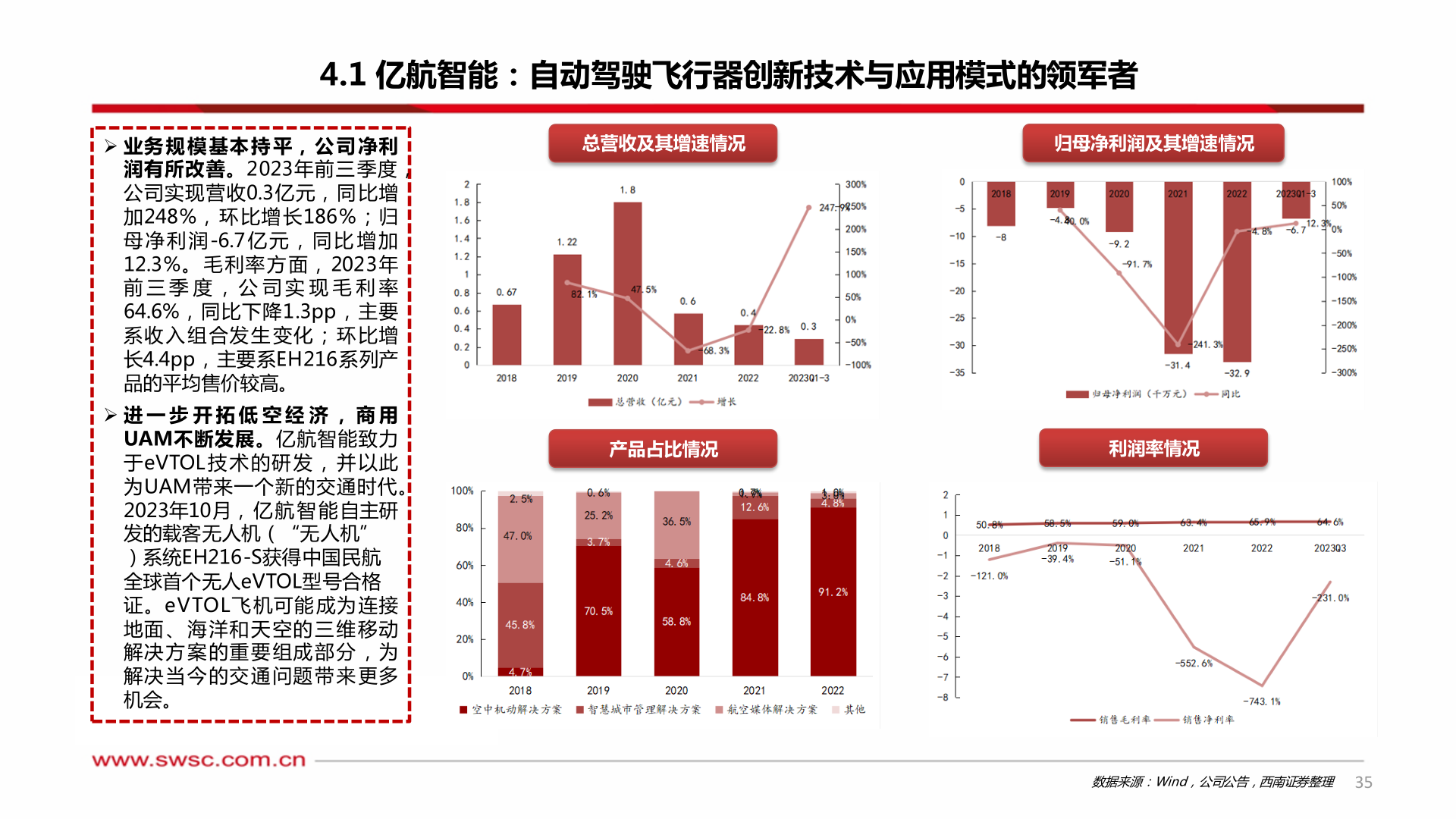 想关注一下4.1 亿航智能:自动驾驶飞行器创新技术与应用模式的领军者?