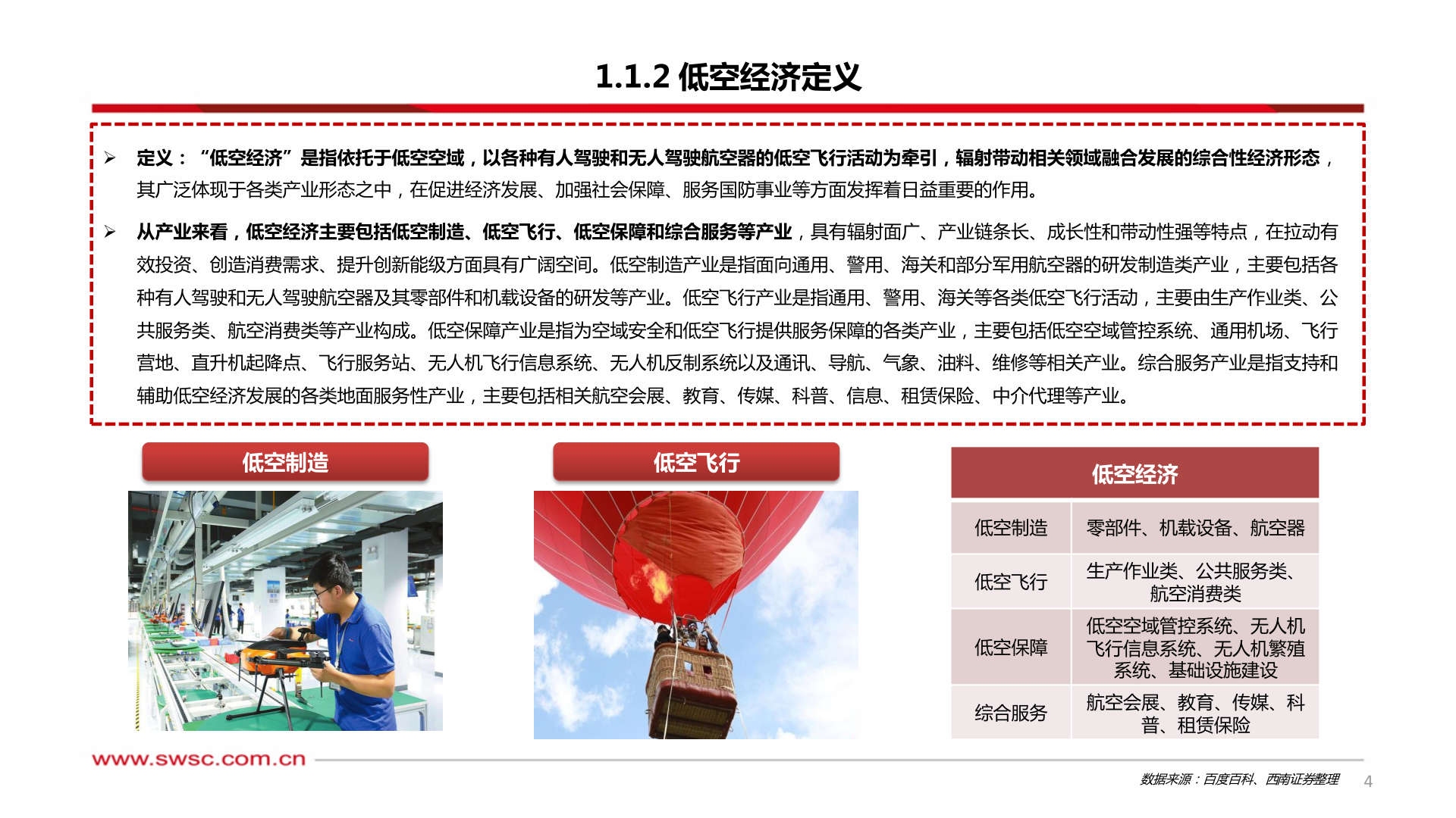 你知道1.1.2 低空经济定义?