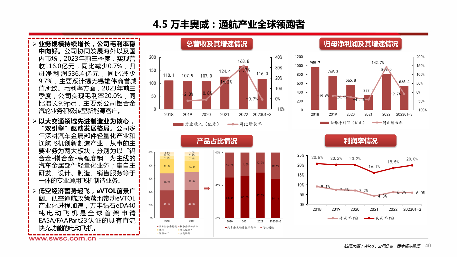 你知道4.5 万丰奥威:通航产业全球领跑者?