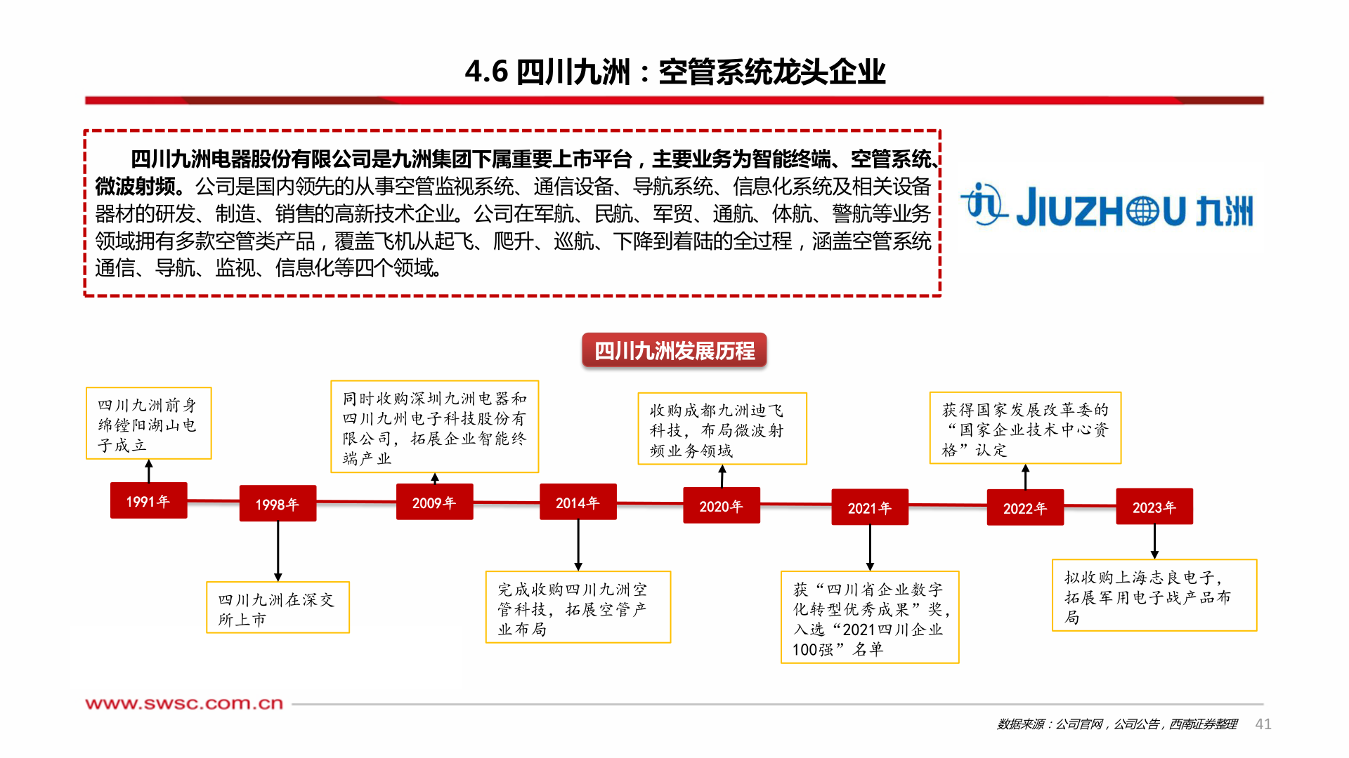 谁能回答4.6 四川九洲：空管系统龙头企业?