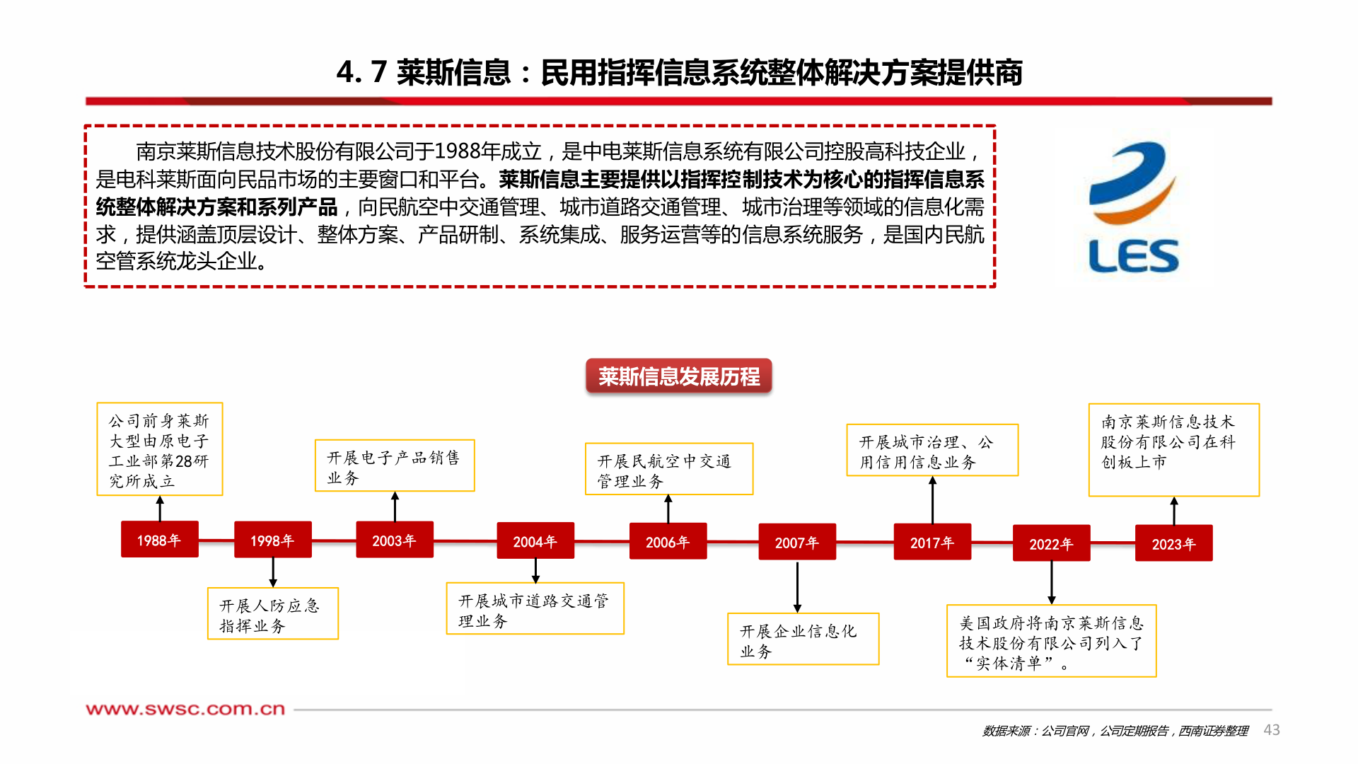 如何解释4. 7 莱斯信息：民用指挥信息系统整体解决方案提供商?