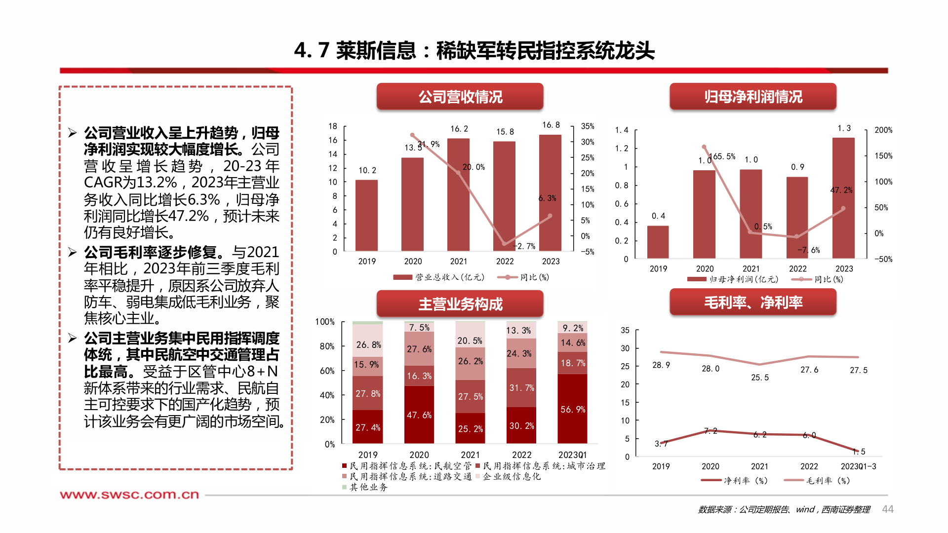 如何解释4. 7 莱斯信息：稀缺军转民指控系统龙头?