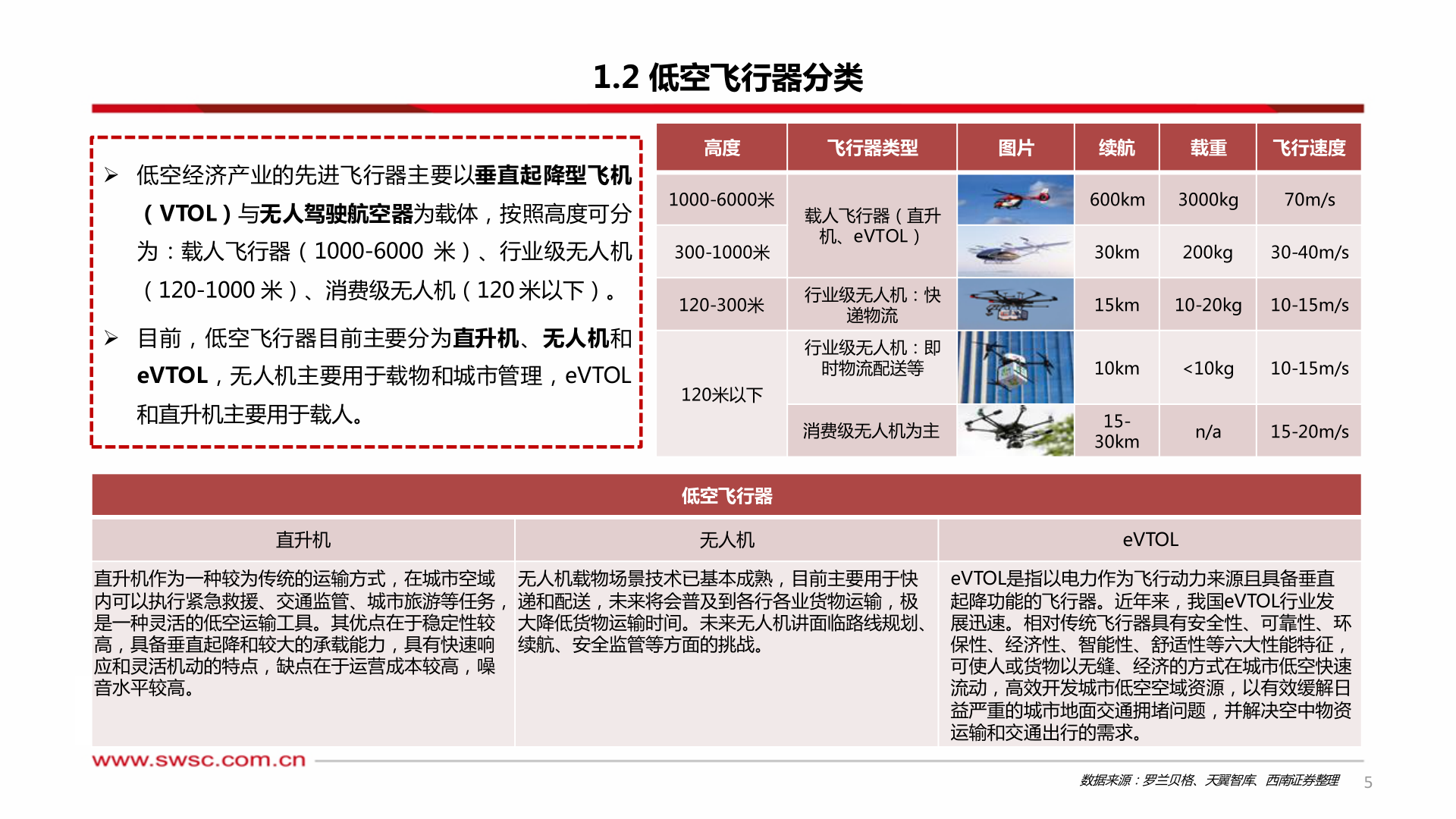 谁能回答1.2 低空飞行器分类?