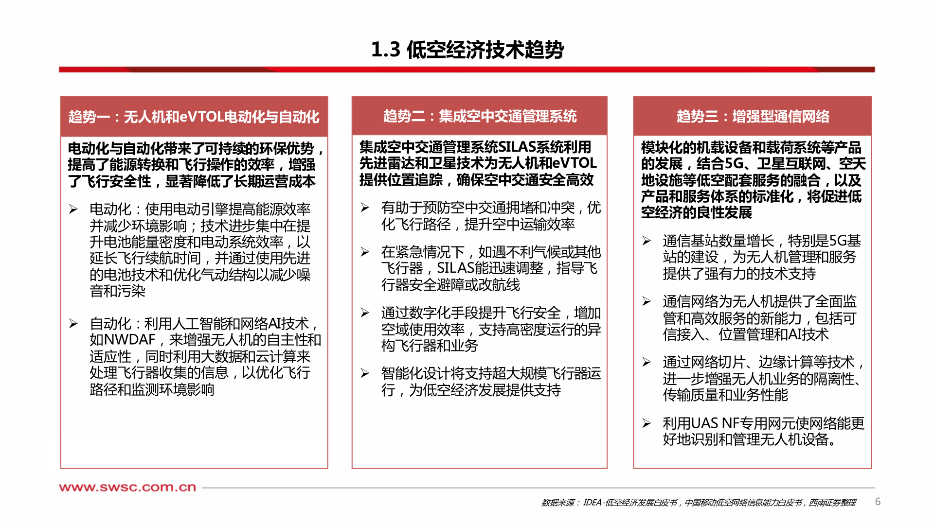 咨询下各位1.3 低空经济技术趋势?