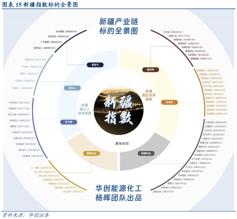 咨询下各位新疆指数标的全景图?