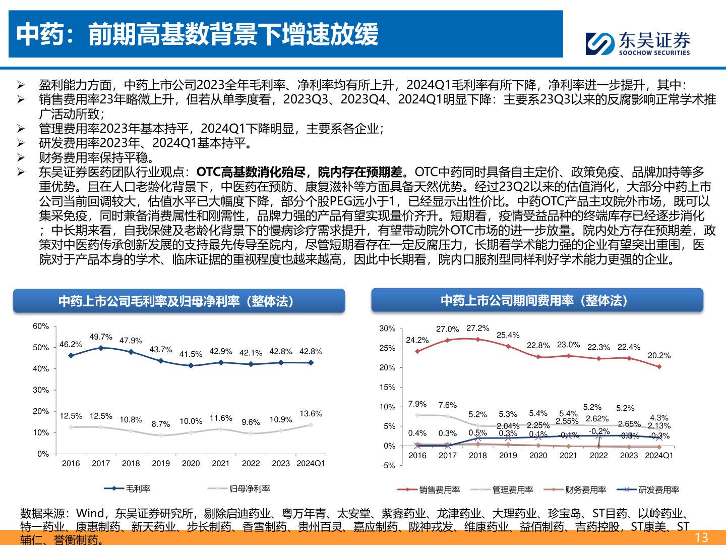 怎样理解中药:前期高基数背景下增速放缓?