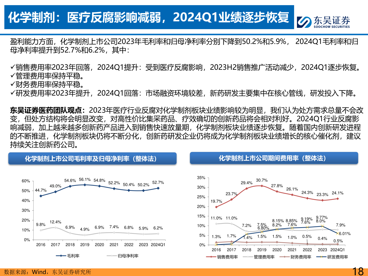 一起讨论下化学制剂:医疗反腐影响减弱,2024Q1业绩逐步恢复?