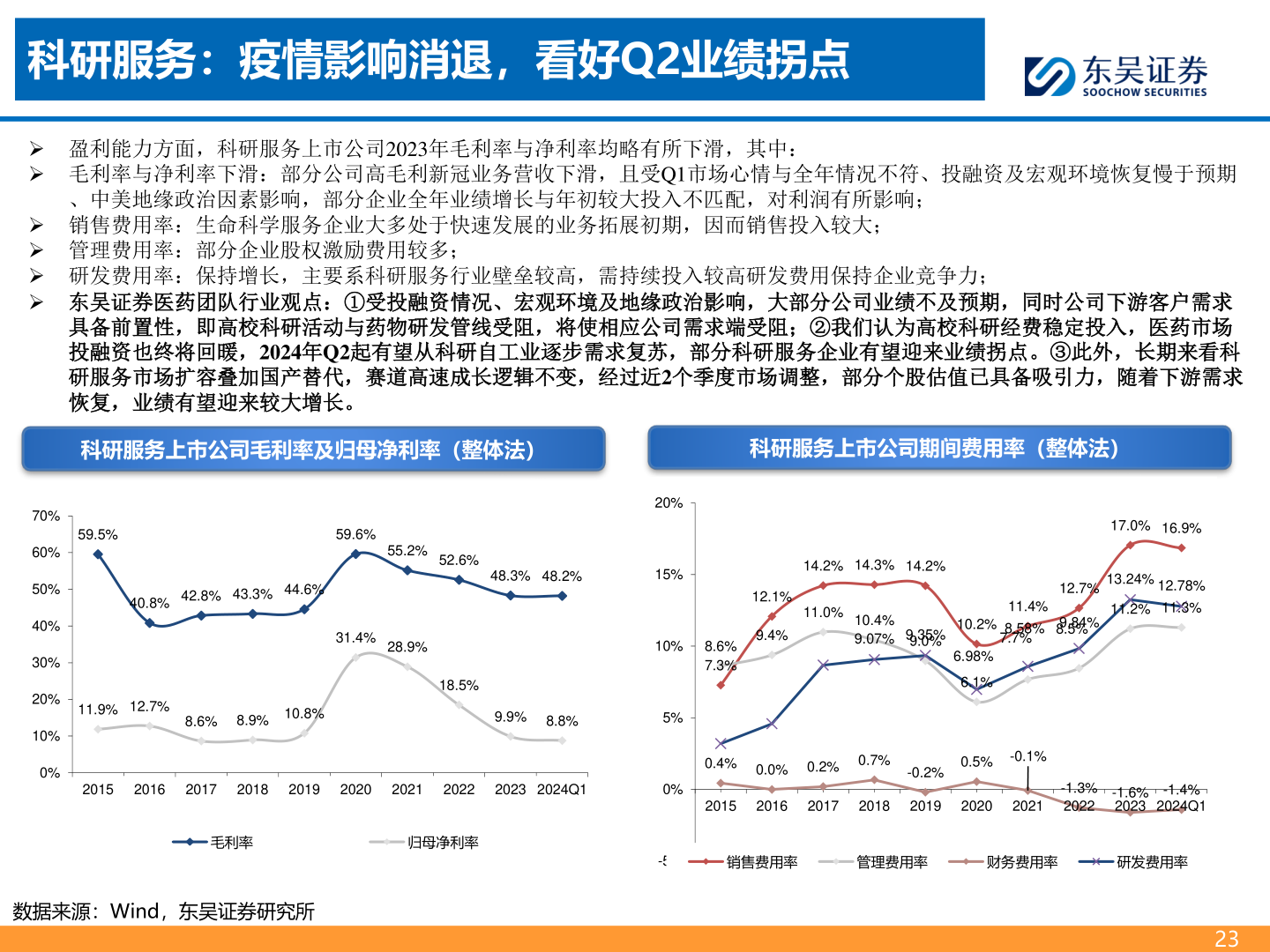 谁知道科研服务:疫情影响消退,看好Q2业绩拐点?