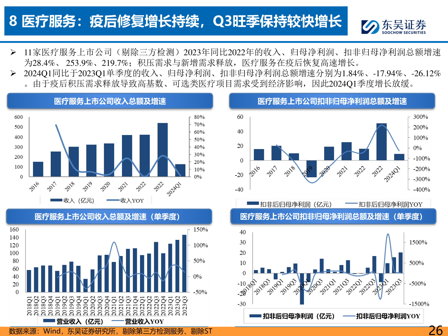 一起讨论下8 医疗服务:疫后修复增长持续,Q3旺季保持较快增长?