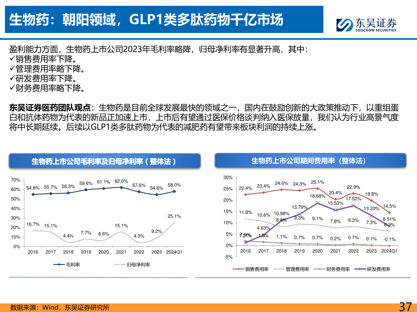 如何了解生物药:朝阳领域,GLP1类多肽药物千亿市场?