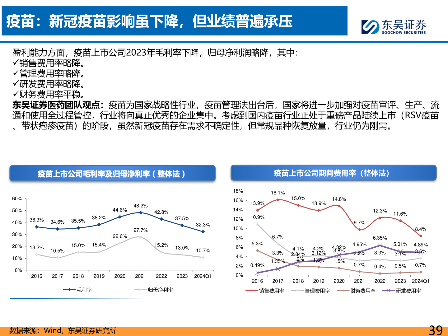 谁能回答疫苗:新冠疫苗影响虽下降,但业绩普遍承压?