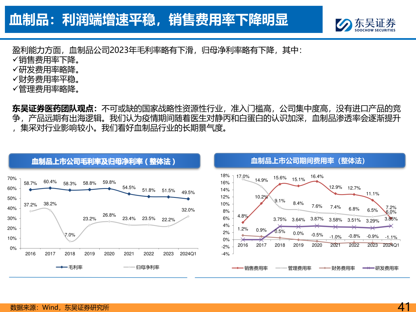 如何解释血制品:利润端增速平稳,销售费用率下降明显?