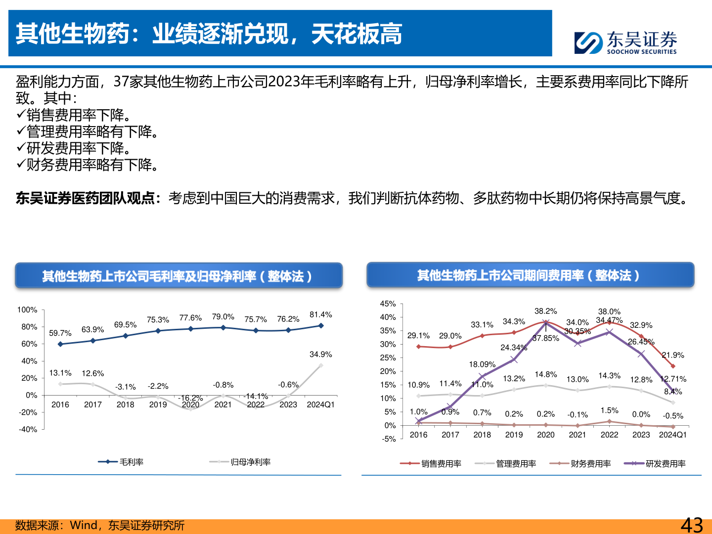 咨询大家其他生物药:业绩逐渐兑现,天花板高?