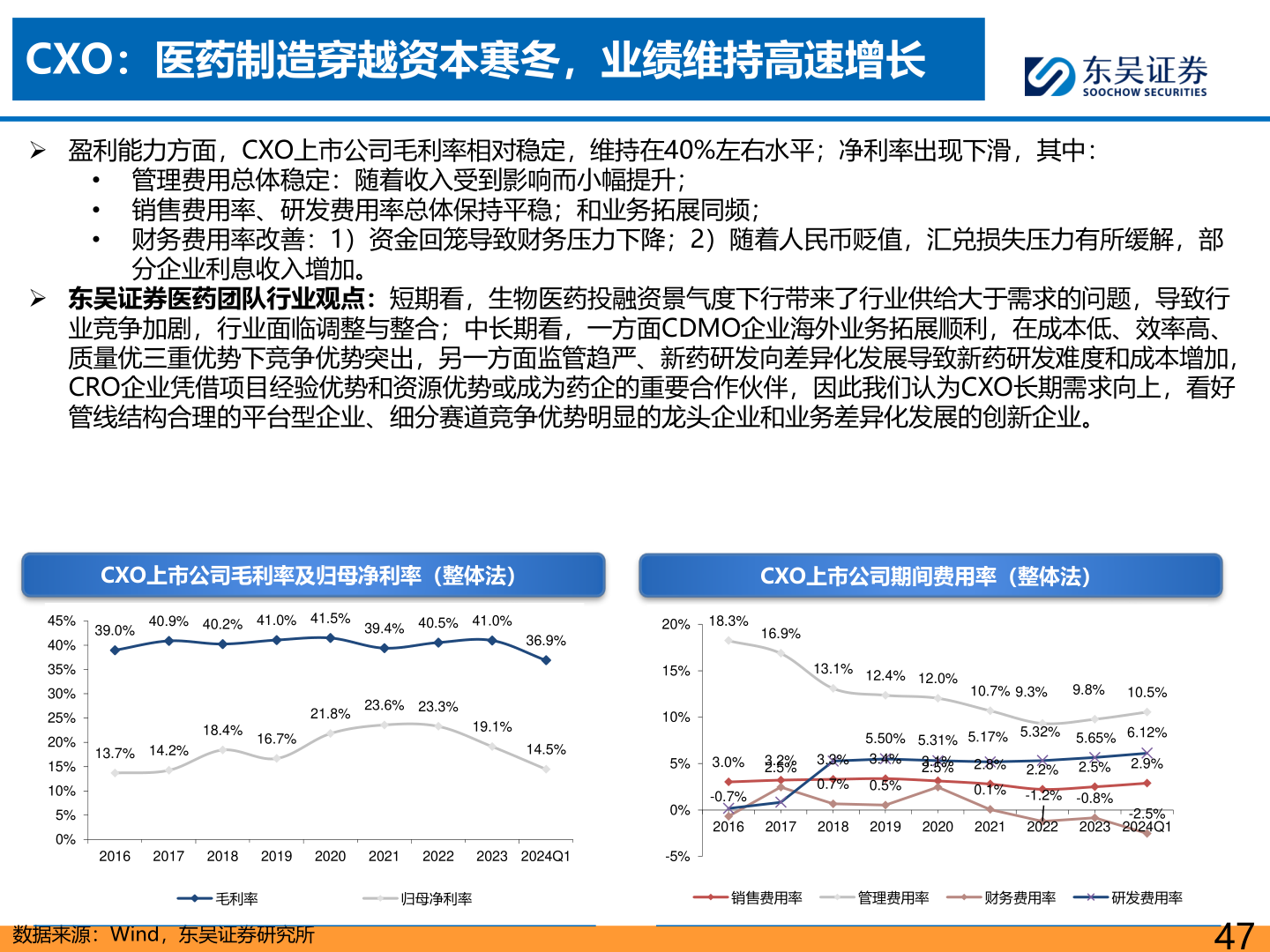 咨询下各位CXO:医药制造穿越资本寒冬,业绩维持高速增长?