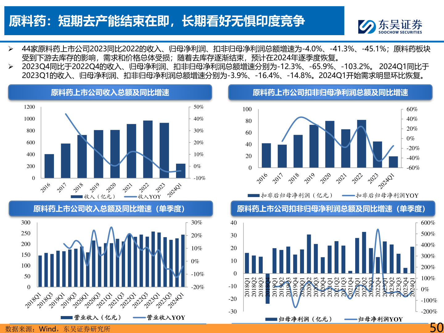 如何解释原料药:短期去产能结束在即,长期看好无惧印度竞争?
