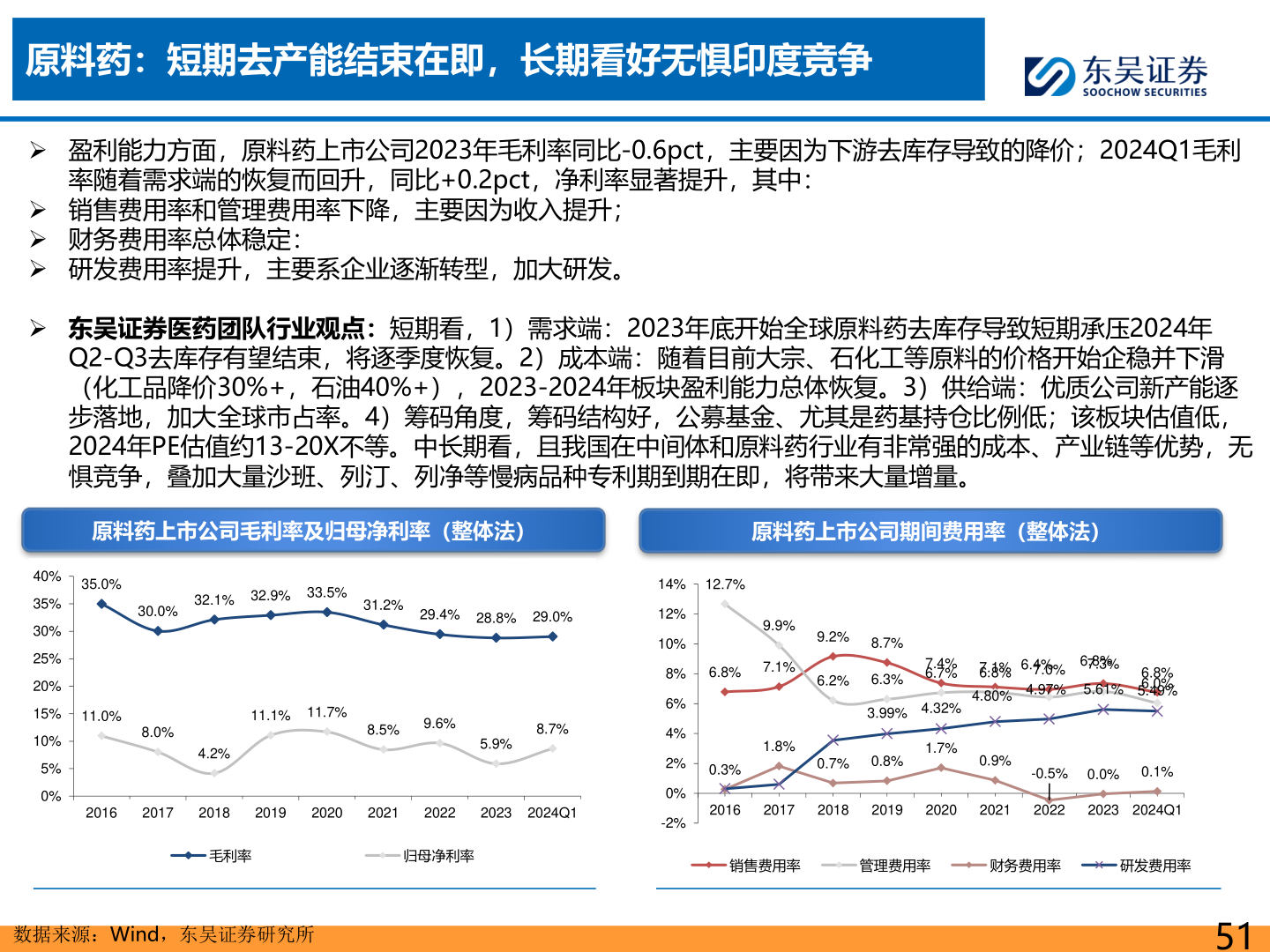 如何才能原料药:短期去产能结束在即,长期看好无惧印度竞争?
